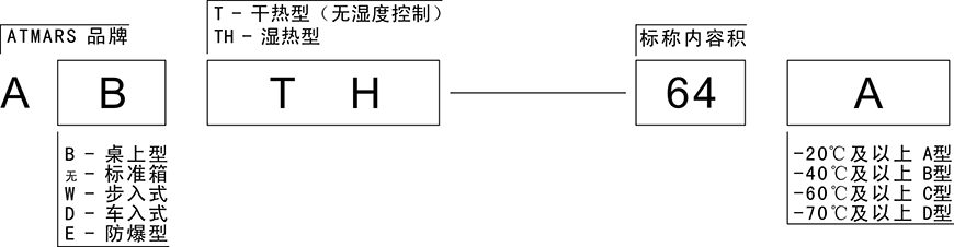 星拓恒温恒湿试验箱型号命名规则 undefined