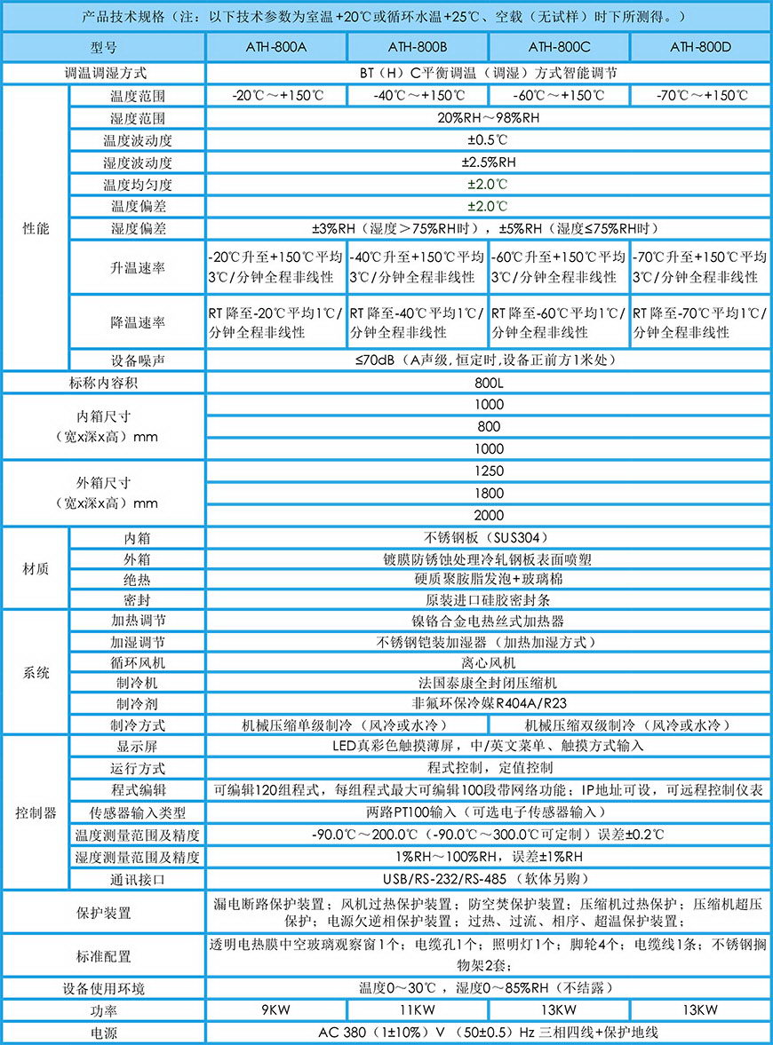 恒温恒湿试验箱 800L参数