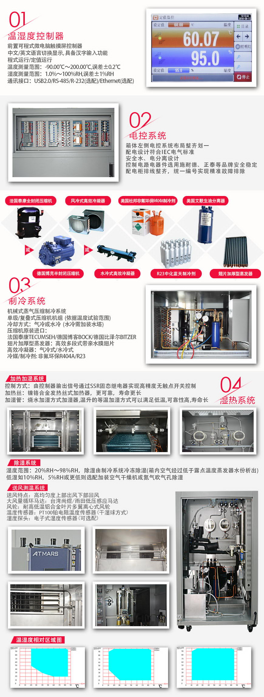 恒温恒湿试验箱 900L系统