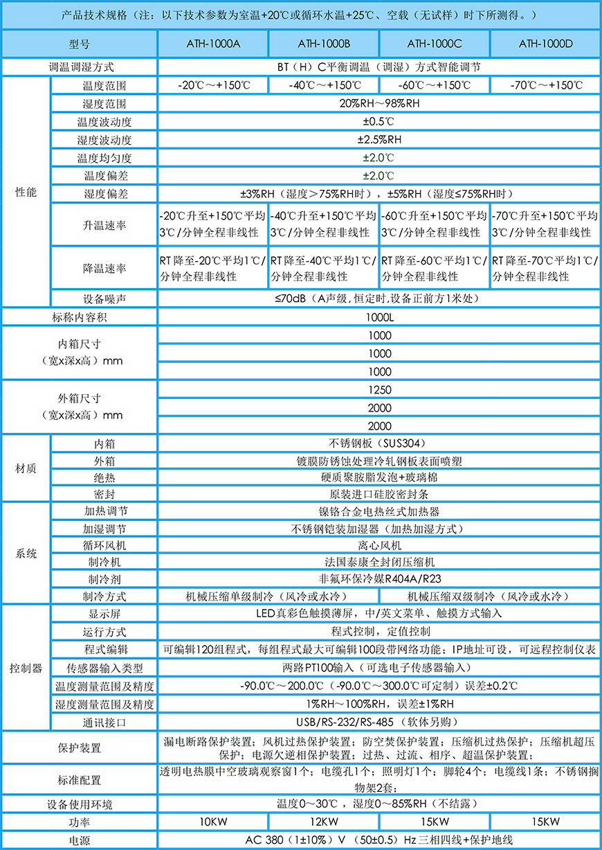 恒温恒湿试验箱 1000L参数