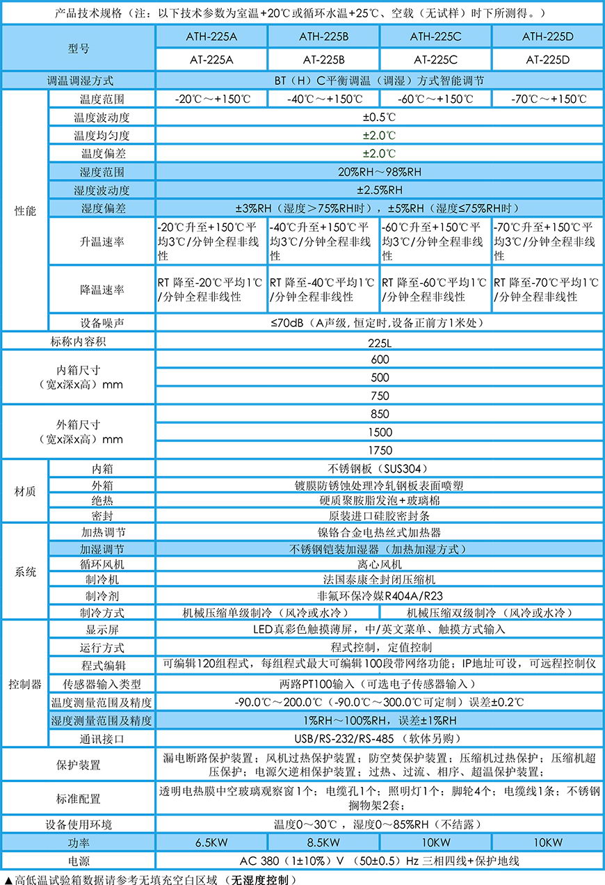 高低温试验箱 225L参数