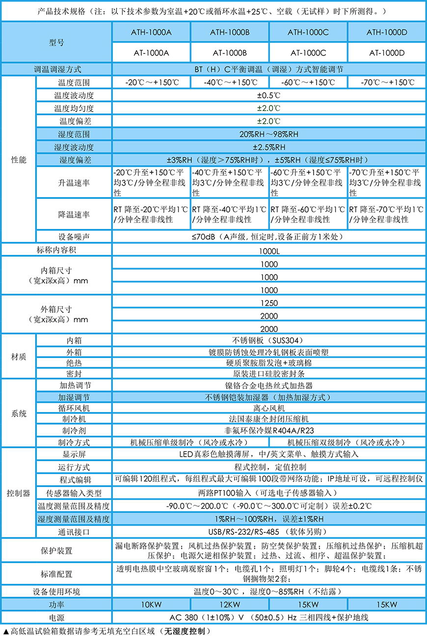 高低温试验箱 1000L参数