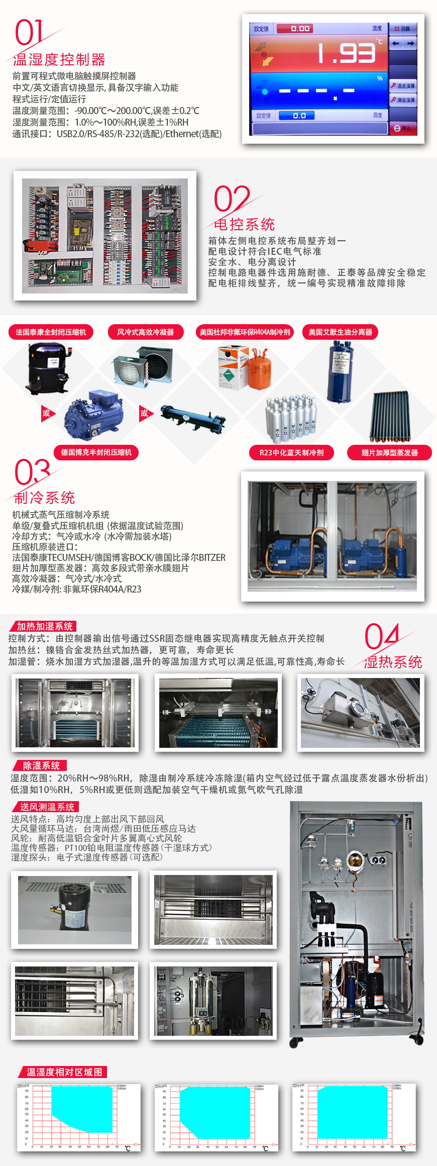 大型步入式试验室 12m³系统