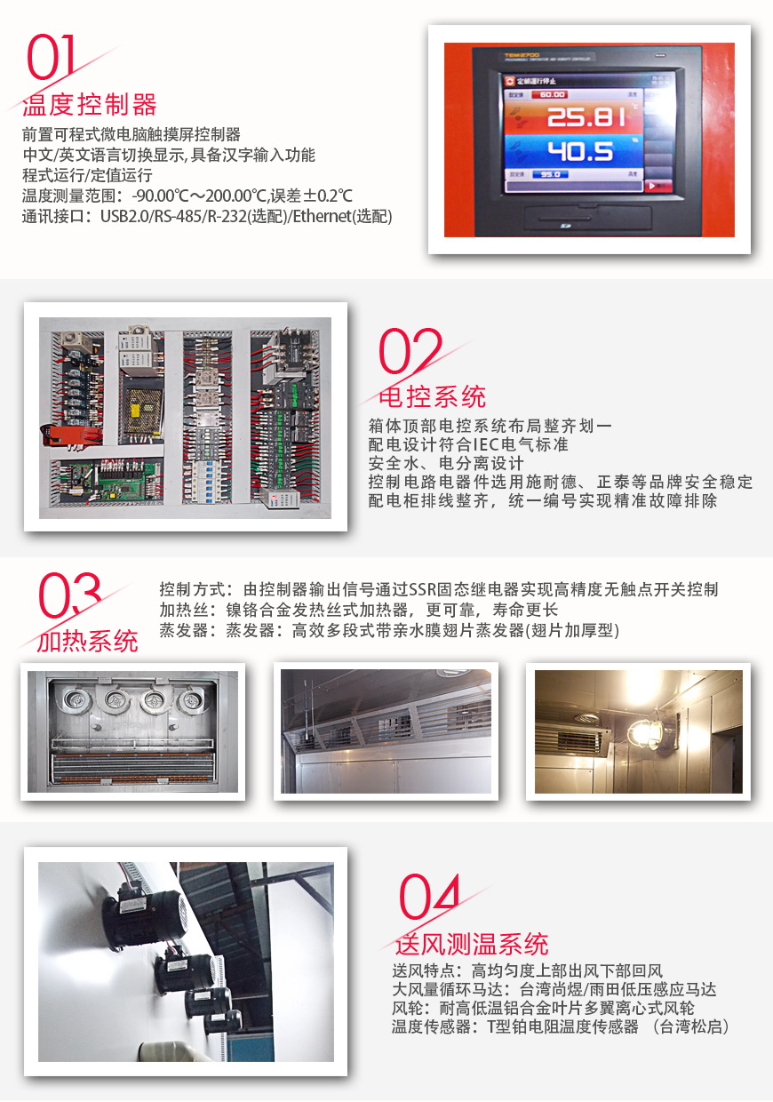 恒温恒湿老化房 AWG-12系统