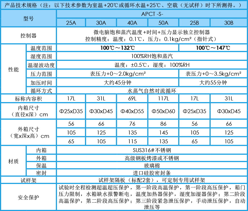 饱和PCT老化试验箱 APCT-S系列参数