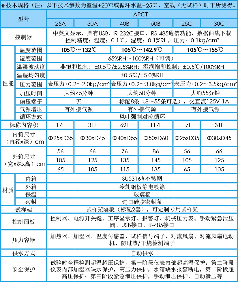 非饱和PCT老化试验箱 APCT系列参数