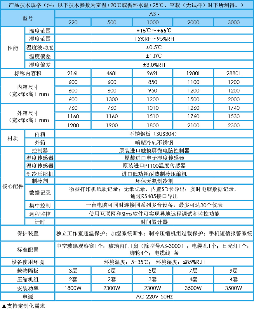 药品稳定性试验箱参数