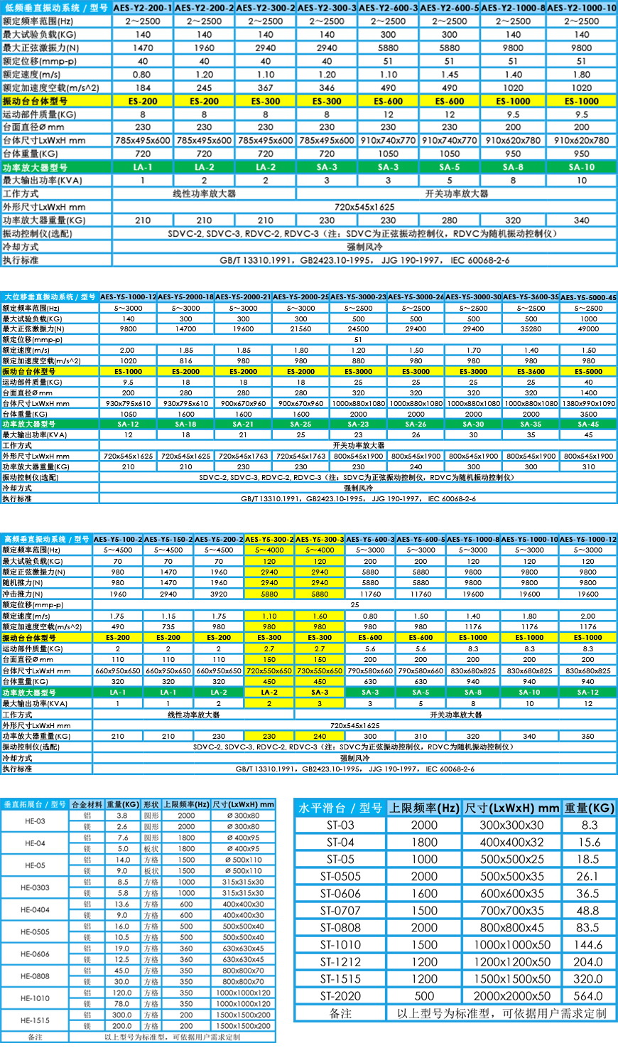 电动振动台 垂直+水平参数