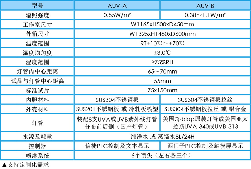 UV紫外老化试验箱参数