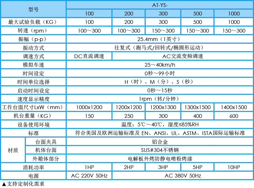 模拟运输振动试验台 AT-YS系列参数