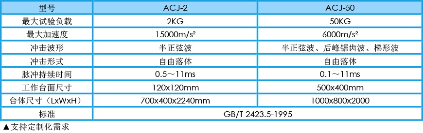 冲击试验机 ACJ系列参数