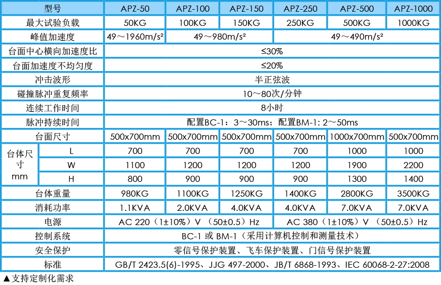 碰撞试验台 APZ系列参数