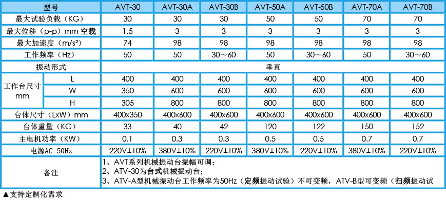 机械振动台 AVT系列参数