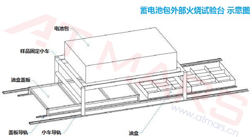 星拓蓄电池包外部火烧试验台示意图