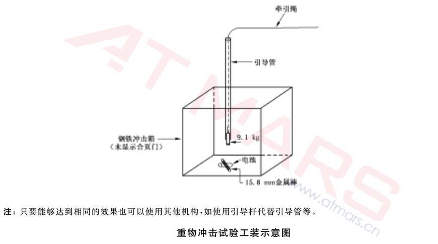 重物冲击试验工装示意图