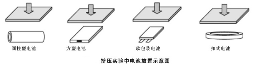 挤压实验中电池放置示意图