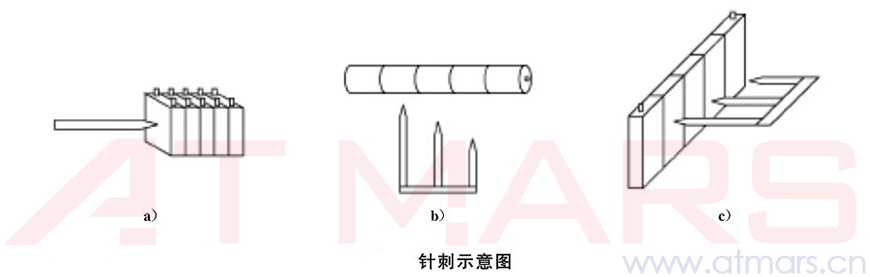 针刺示意图