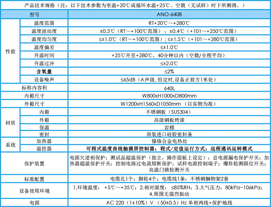 高温充氮烘箱 ANO-640B参数