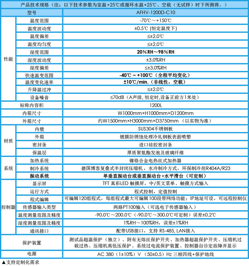 快温变三综合试验箱 1200L参数