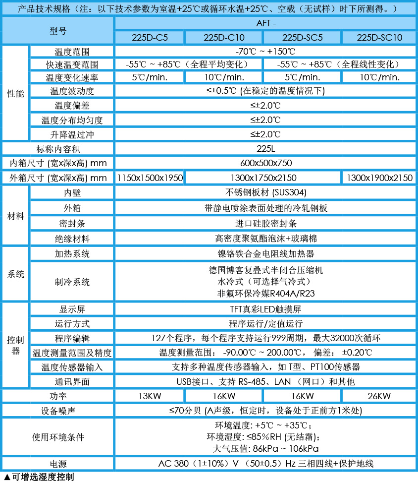 快速温变试验箱 225L参数