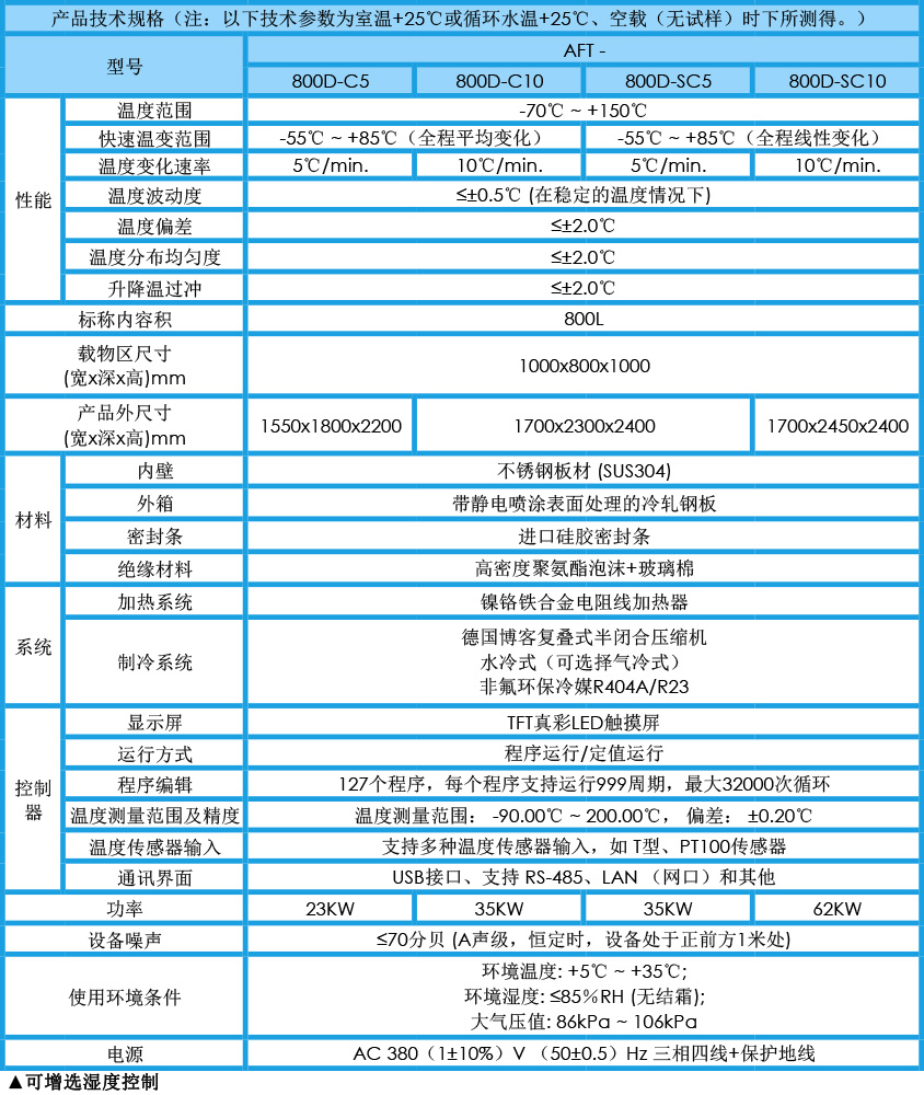 快速温变试验箱 800L参数