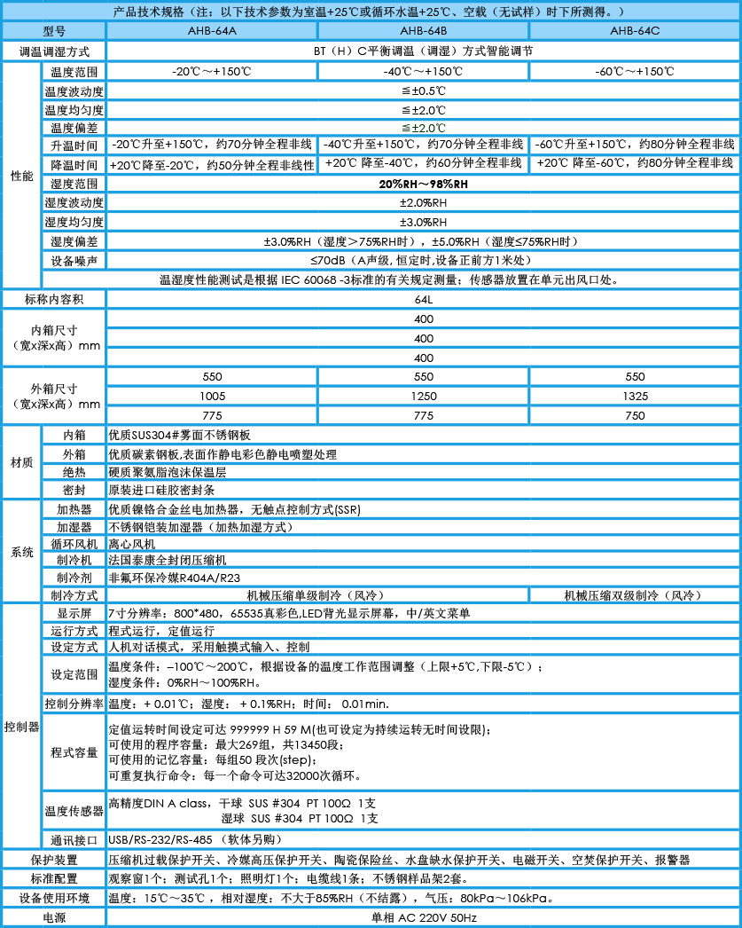 小型恒温恒湿试验箱 64L参数