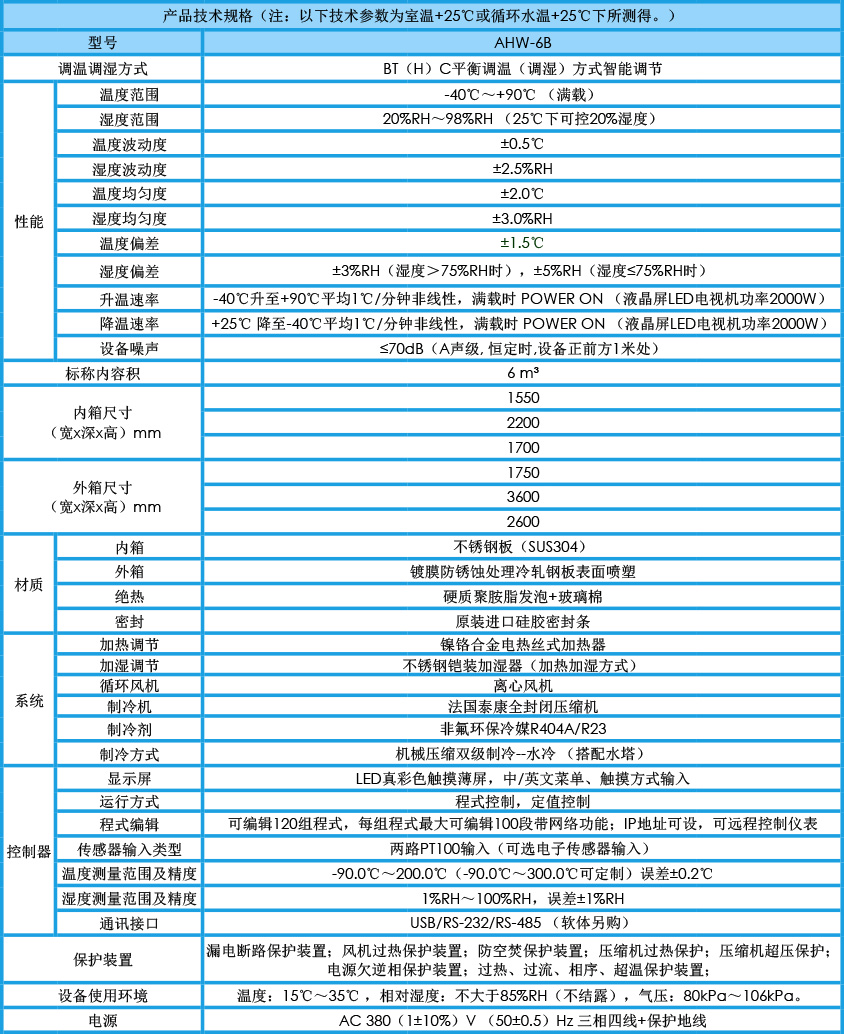 步入式恒温恒湿试验箱 6m³参数