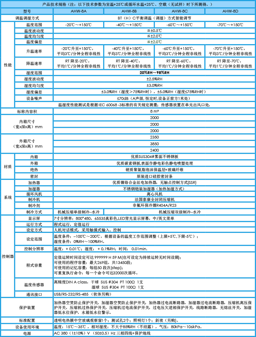 对开门恒温恒湿试验箱 8m³参数