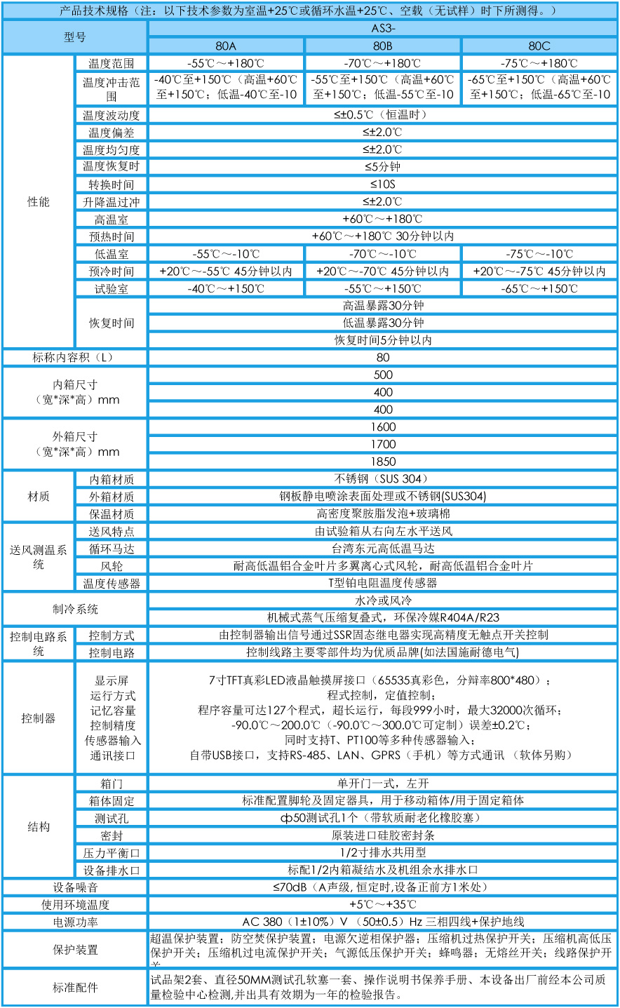 三箱式冷热冲击试验箱 80L(图1)