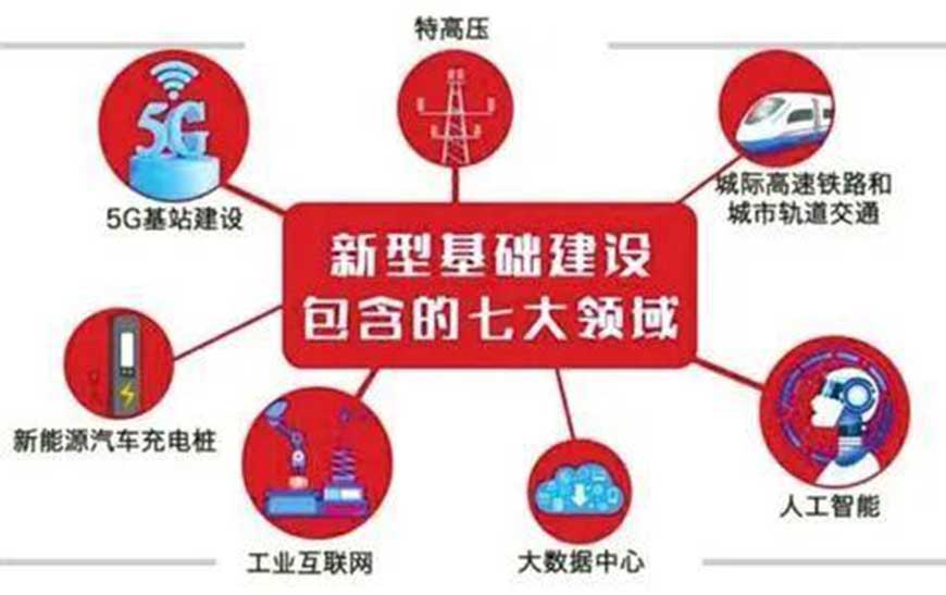 新基建领域 星拓行业资讯