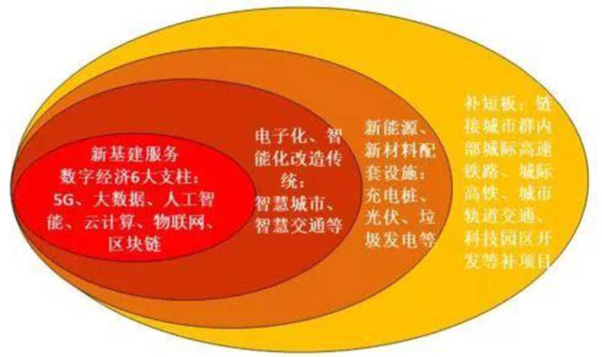 新基建蓝图 星拓行业资讯
