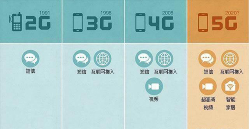 5G消息白皮书发布：便捷式消息交互时代来临！(图3)
