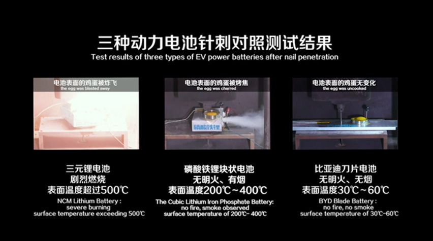 动力电池针刺对照测试结果-星拓行业资讯.jpg